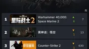 星际战士2正式登顶steam全球热销榜！！！