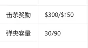 盘CS2 中 AUG 的所有皮肤！附检视图