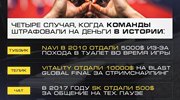【赛事罚款案例】