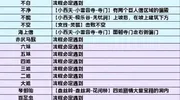 黑猴影神图（含解锁方式）