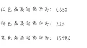 CSGO挂件市场猜测(均个人观点) CSGO挂件市场猜测(均个人观点)