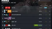 《骗子酒吧》上榜Steam游戏热销量第一名！心理博弈的游戏