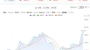 11月19日CS2市场日报：百战“倒车接人”，版块分歧始现