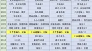 黑神话悟空能否夺冠？纯数据分析！