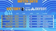 拯救Major作业！液体 13:10拿下C9！