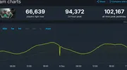 [理性讨论]《三角洲行动》Steam 破十万，能否撼动《战地》地位？