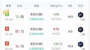 cs战绩