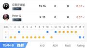 高光燃尽