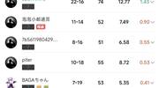 高光难救主