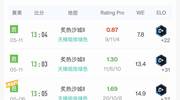 cs简简单单