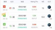 cs2战绩
