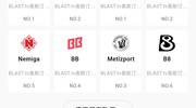 major临近，你选择哪一只战队