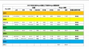 胶囊究竟什么时候打折呢