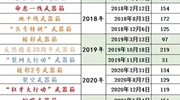 666Major不演了