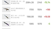 弟弟皮最近还适合出租吗